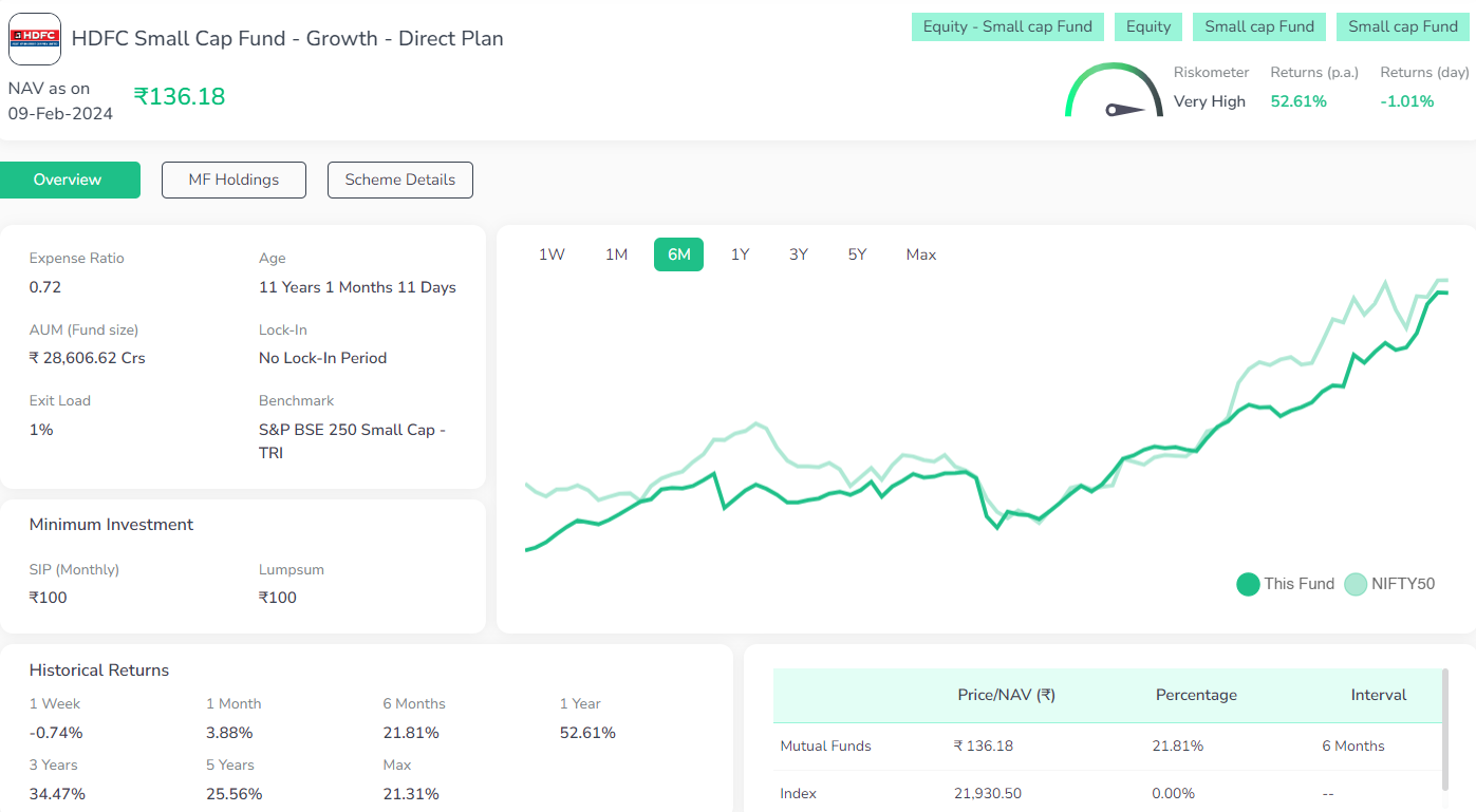 HDFC Small Cap Fund - Growth - Direct Plan